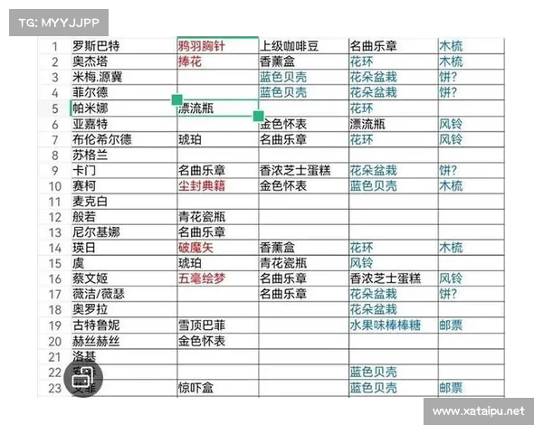 地下城与勇士NPC送礼物攻略详解与礼物选择技巧解析 地下城与勇士NPC送礼物攻略详解与礼物选择技巧解析