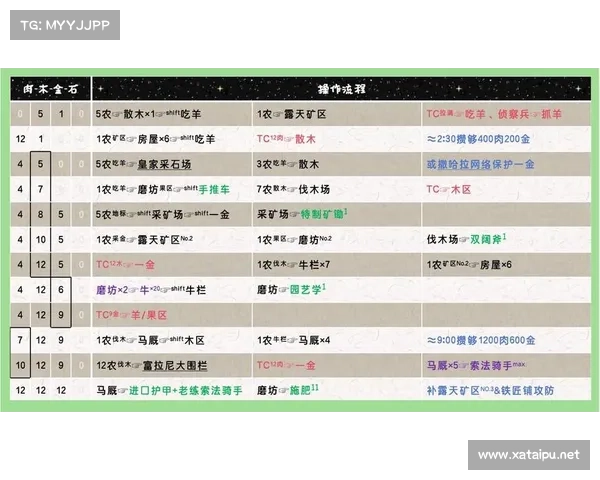 帝国时代密集策略迷局解析与破解技巧深度剖析 帝国时代密集策略迷局解析与破解技巧深度剖析