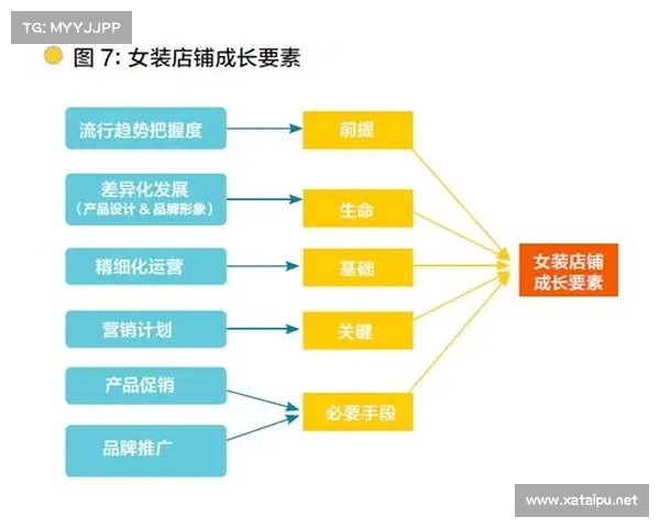 网络游戏创新机制与玩家文化深度融合的探索与发展趋势分析 网络游戏创新机制与玩家文化深度融合的探索与发展趋势分析